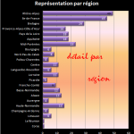 enquete_detail_region